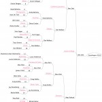 2013Punslingers_bracket